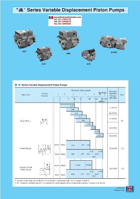 A- Series Variable Displacement Piston Pumps
